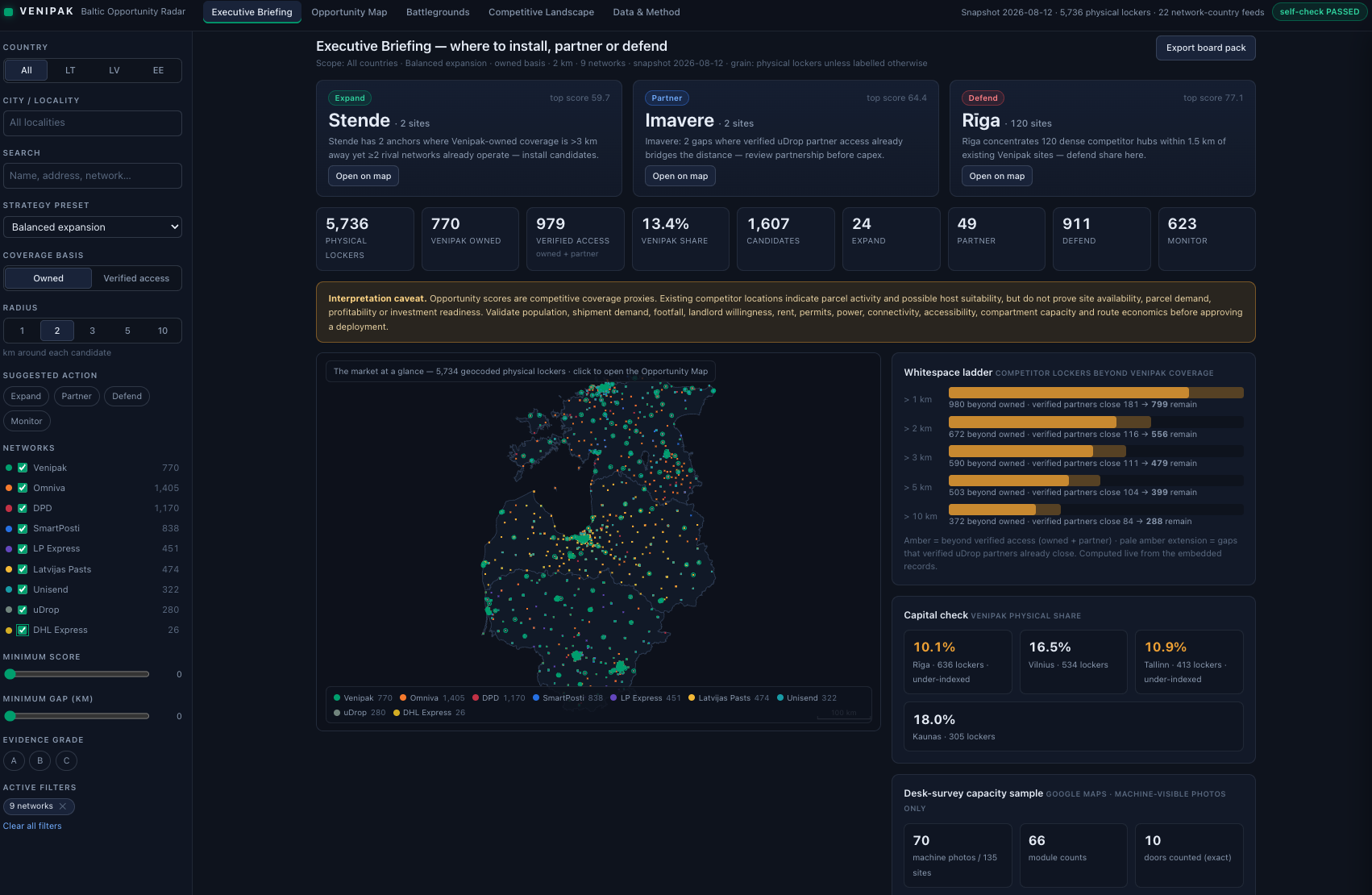 Baltic Opportunity Radar executive briefing