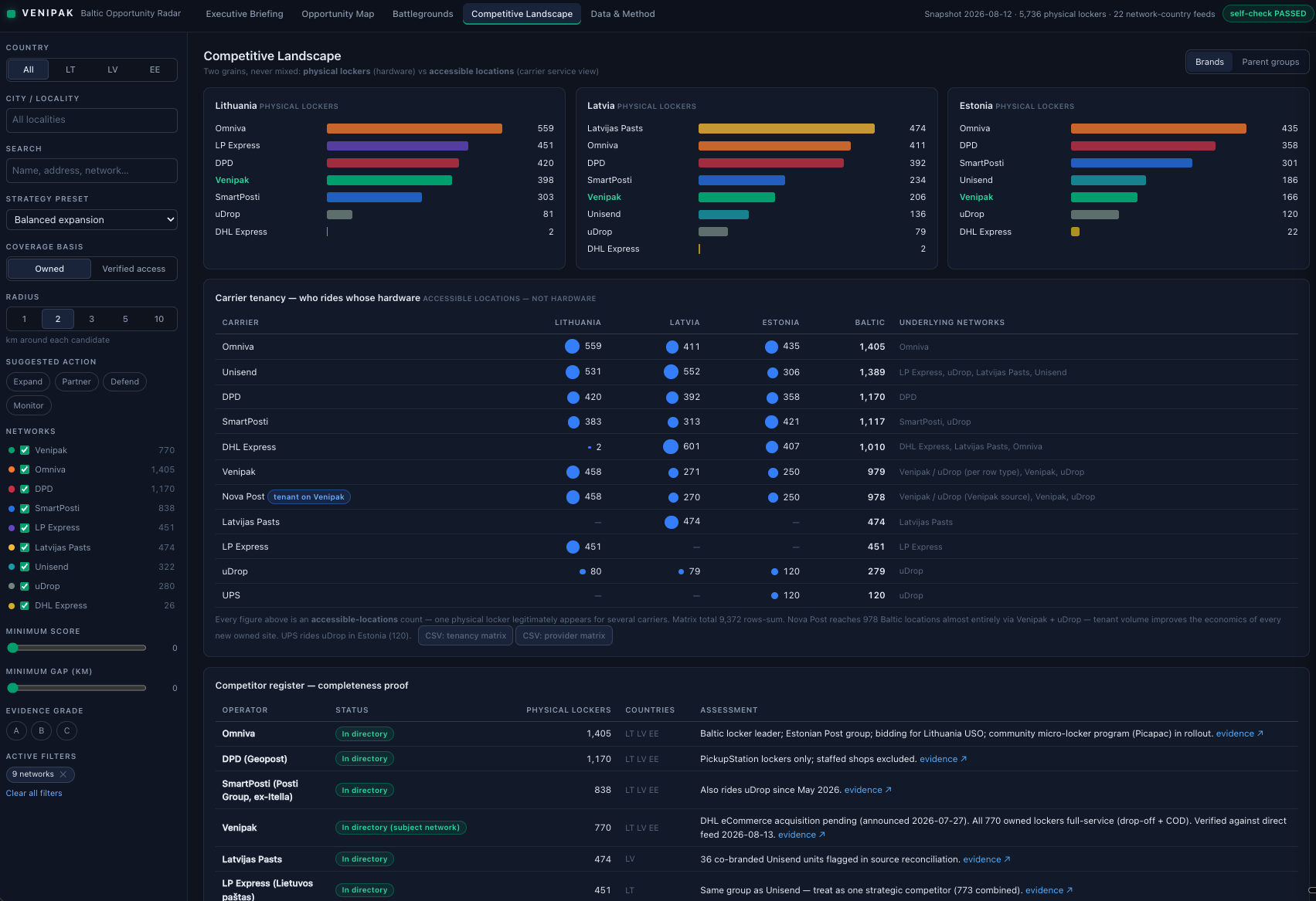 Baltic Opportunity Radar competitive landscape