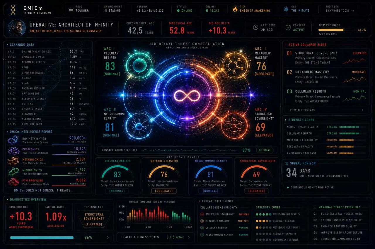 Natchi Infinity pilot dashboard
