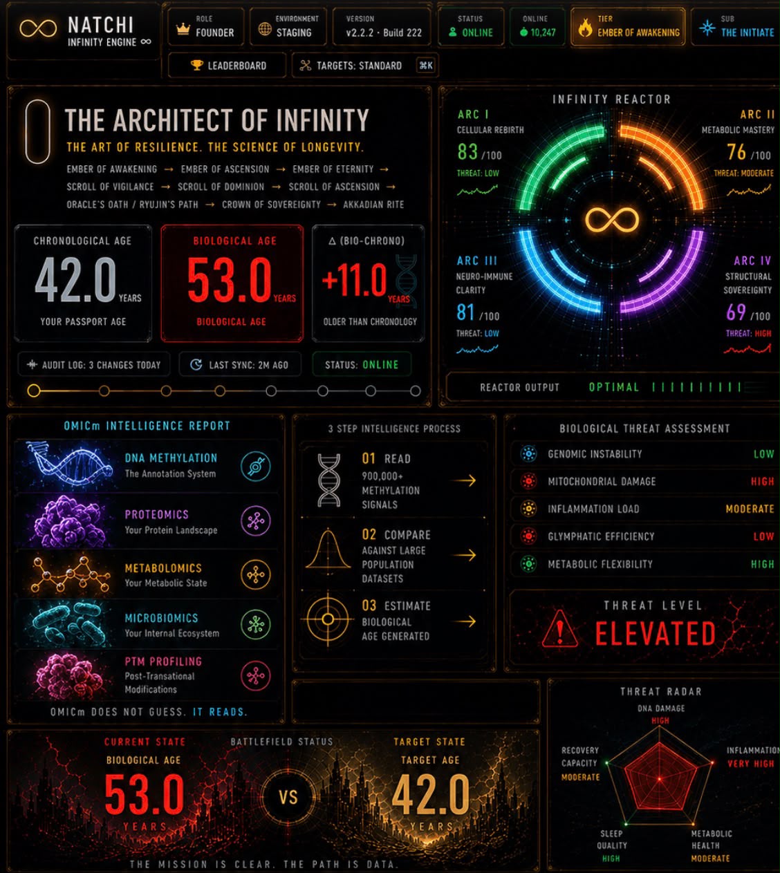 Natchi Infinity engine dashboard